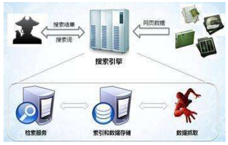 诸暨市网站建设,诸暨市外贸网站制作,诸暨市外贸网站建设,诸暨市网络公司,子域名和子目录哪个更适合SEO搜索引擎优化