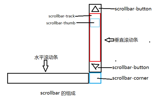 诸暨市网站建设,诸暨市外贸网站制作,诸暨市外贸网站建设,诸暨市网络公司,深圳网站建设教你如何自定义滚动条样式或者隐藏