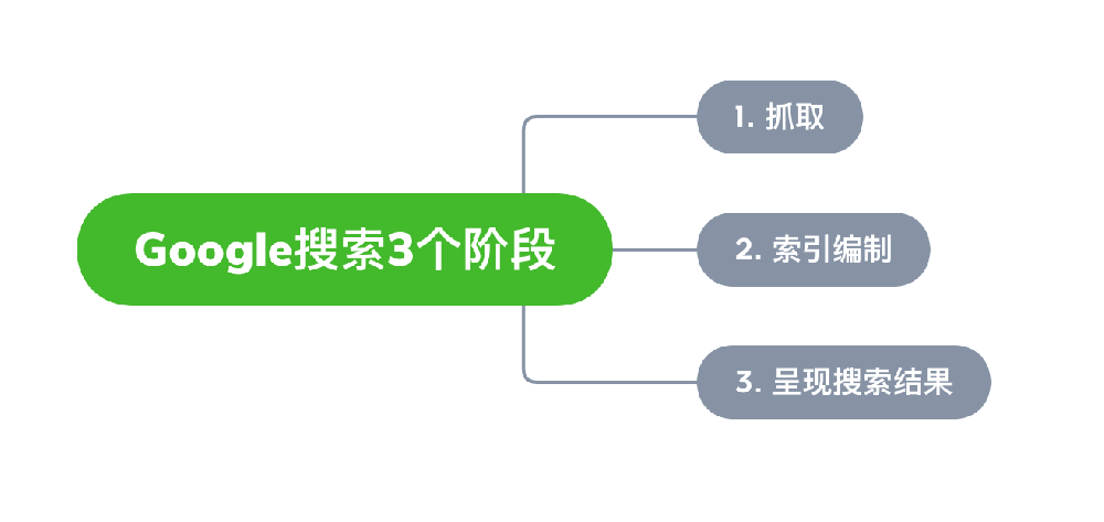 诸暨市网站建设,诸暨市外贸网站制作,诸暨市外贸网站建设,诸暨市网络公司,Google的工作原理？